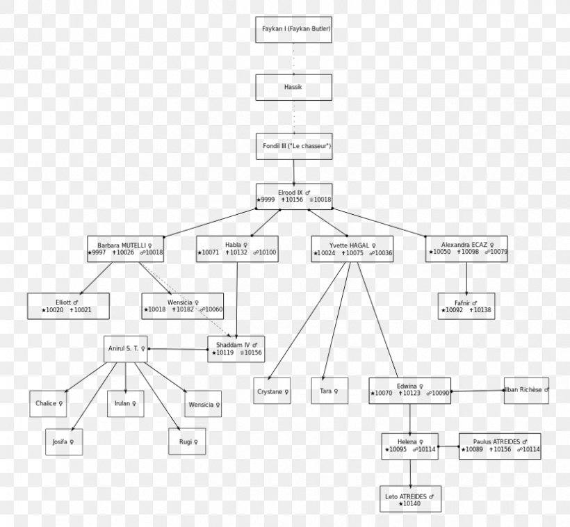 Dune: House Corrino Family Tree, PNG, 830x768px, House Corrino, Area, Black And White, Brand, Diagram Download Free