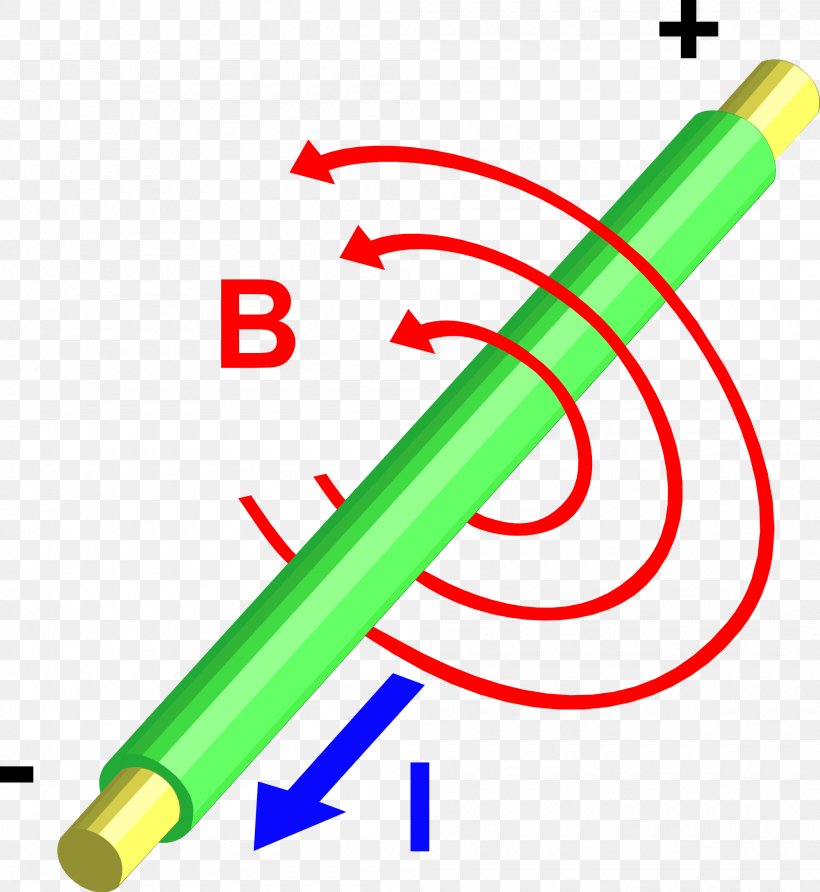 Electromagnetism Magnetic Field Electric Current Craft Magnets, PNG, 2000x2178px, Electromagnetism, Ampere, Classical Electromagnetism, Craft Magnets, Electric Current Download Free