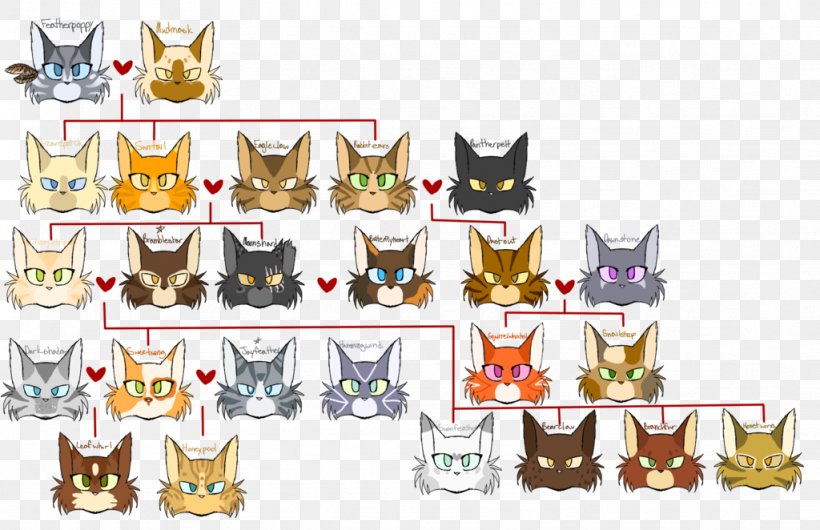 Cat Warriors Family Tree Jayfeather, PNG, 1024x662px, Cat, Carnivoran, Cartoon, Cat Like Mammal, Crowfeather Download Free