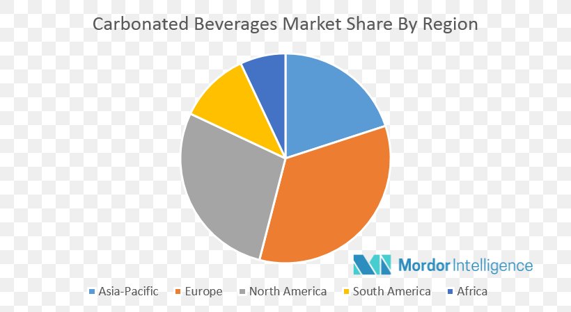 Beer Industry Product Market Share Malt, PNG, 750x449px, Beer, Area, Brand, Competitor Analysis, Consumer Download Free