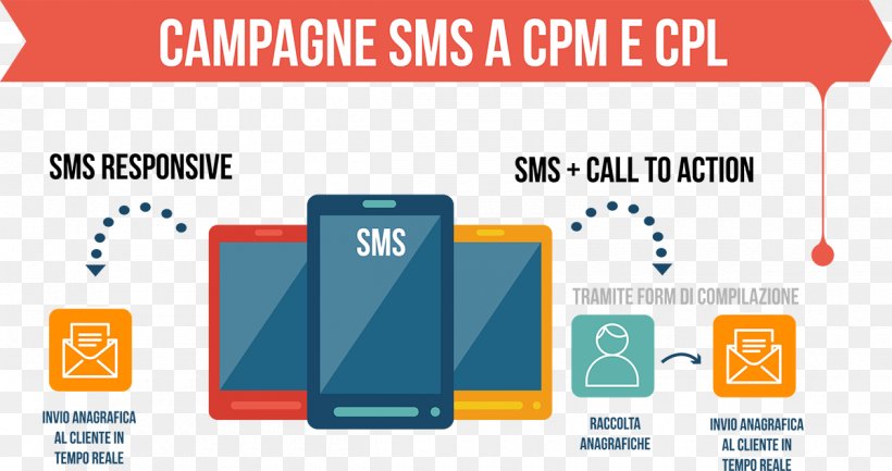 Online Advertising Marketing SMS Bulk Messaging, PNG, 1200x635px, Advertising, Area, Brand, Bulk Messaging, Business Download Free