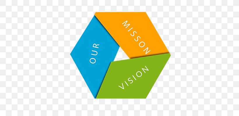 Vision Statement Mission Statement Company Service Business, PNG, 518x400px, Vision Statement, Brand, Business, Company, Cost Download Free