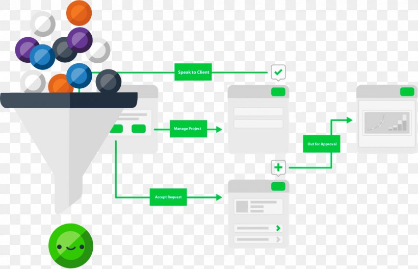 Workflow Diagram Business Process Marketing Management, PNG, 1112x716px, Workflow, Automation, Brand, Business, Business Process Download Free