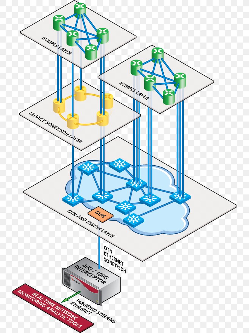 Optical Transport Network Computer Network 100 Gigabit Ethernet Synchronous Optical Networking Network Monitoring, PNG, 742x1096px, 100 Gigabit Ethernet, Optical Transport Network, Area, Computer Network, Diagram Download Free