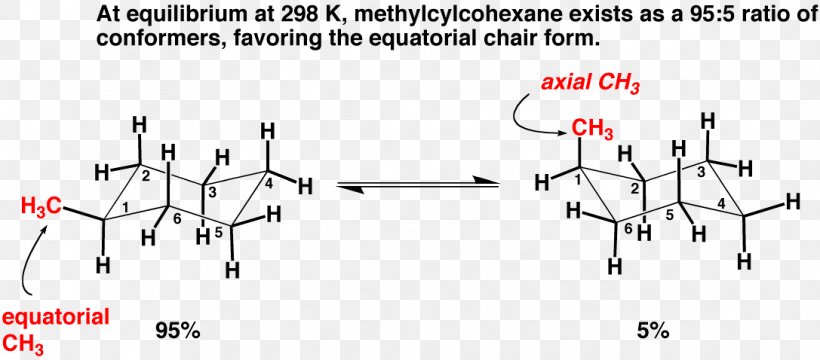 Cyclohexane A Value Substituent Conformational Isomerism Organic Chemistry, PNG, 1087x478px, Cyclohexane, Area, Blog, Chemistry, Conformational Isomerism Download Free
