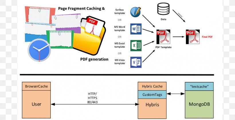 SAP Hybris SAP SE Varnish Solution Architect Cache, PNG, 1149x588px, Sap Hybris, Architect, Architecture, Area, Brand Download Free