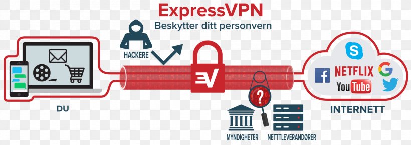 Virtual Private Network ExpressVPN VPN Blocking Internet Encryption, PNG, 1894x670px, Virtual Private Network, Area, Brand, Communication, Computer Network Download Free