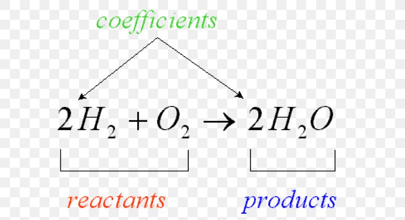 Chemical Equation Conservation Of Mass Chemical Reaction Product Chemistry, PNG, 609x446px, Chemical Equation, Antoine Lavoisier, Area, Atomic Theory, Balance Equation Download Free