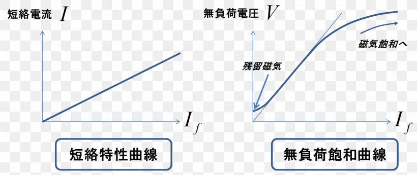 Line Angle Point, PNG, 1428x601px, Point, Area, Blue, Diagram, Number Download Free