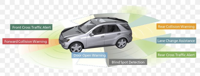 Car Door Automotive Lighting Motor Vehicle Blind Spot Monitor, PNG, 1306x501px, Car Door, Advanced Driverassistance Systems, Auto Part, Automotive Design, Automotive Exterior Download Free