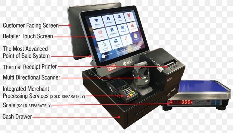 Point Of Sale Retail Convenience Shop Computer Hardware Grocery Store, PNG, 984x563px, Point Of Sale, Computer Hardware, Convenience Shop, Electronic Device, Electronics Download Free