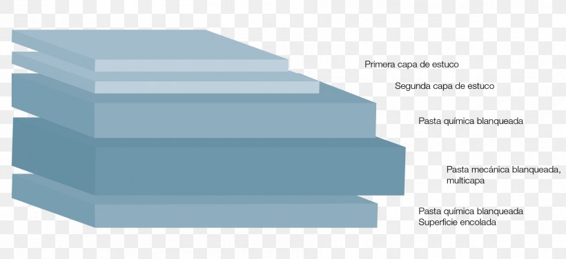 Folding Boxboard Iggesund Paperboard Printing Cardboard Solid Bleached Board, PNG, 1801x827px, Folding Boxboard, Area Density, Brand, Cardboard, Diagram Download Free