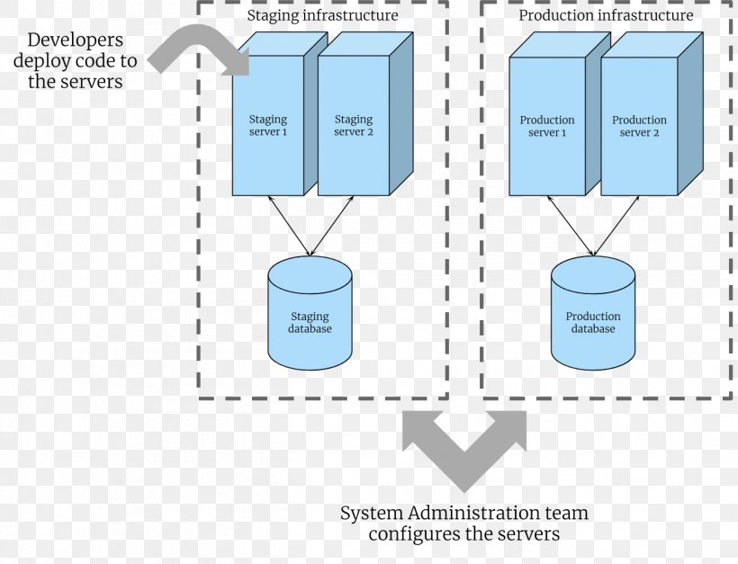 Technology Line Angle, PNG, 1303x997px, Technology, Area, Diagram, Microsoft Azure, Text Download Free