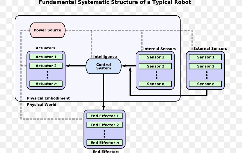 Computer Program Line, PNG, 719x518px, Computer Program, Area, Computer, Diagram, Document Download Free