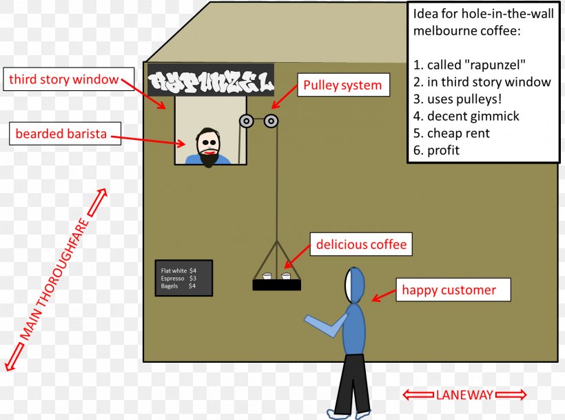 Product Design Brand Cartoon Line Diagram, PNG, 1490x1107px, Brand, Area, Cartoon, Communication, Diagram Download Free