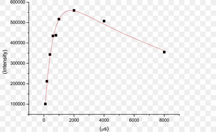 Triangle Point, PNG, 900x549px, Triangle, Area, Diagram, Parallel, Plot Download Free