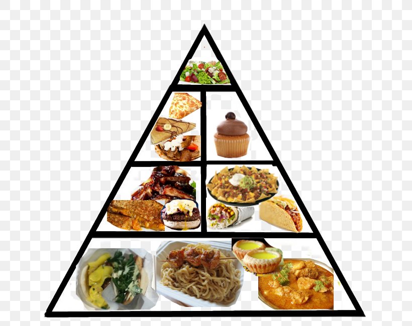 Gyro Breakfast Vegetarian Cuisine Food Pyramid Diet, PNG, 650x650px, Gyro, Appetizer, Asian Food, Bread, Breakfast Download Free