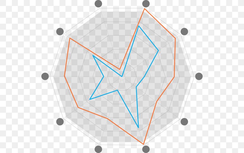 Line Point Angle Pattern, PNG, 542x516px, Point, Area, Table, Triangle Download Free