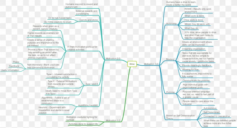 Brand Diagram, PNG, 4260x2306px, Brand, Diagram, Joint, Text Download Free