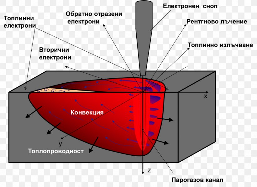 Diagram Angle, PNG, 1016x740px, Diagram, Area, Technology Download Free