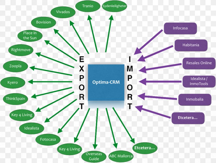 Brand Line Technology Point, PNG, 1200x905px, Brand, Area, Communication, Diagram, Green Download Free