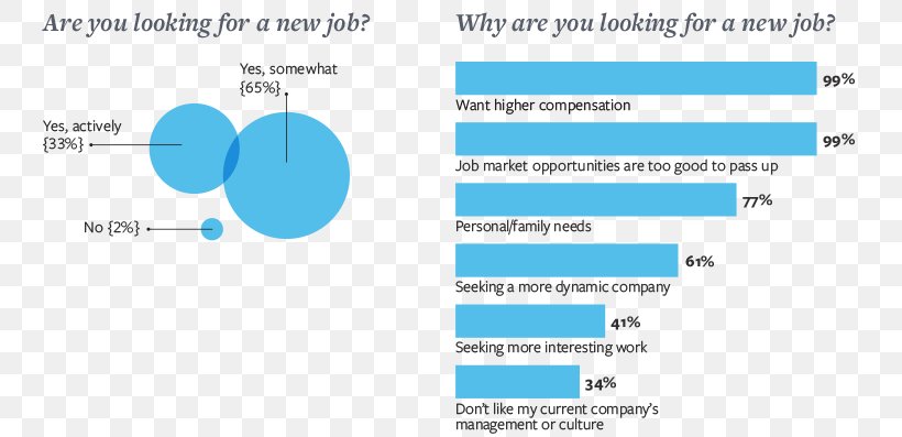 Operations Management Business Operations Salary Survey, PNG, 764x397px, Operations Management, Area, Blue, Brand, Business Download Free