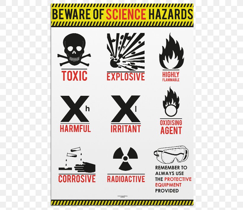 Poster Laboratory Science Hazard Safety, PNG, 570x708px, Poster, Area, Brand, Classroom, Education Download Free