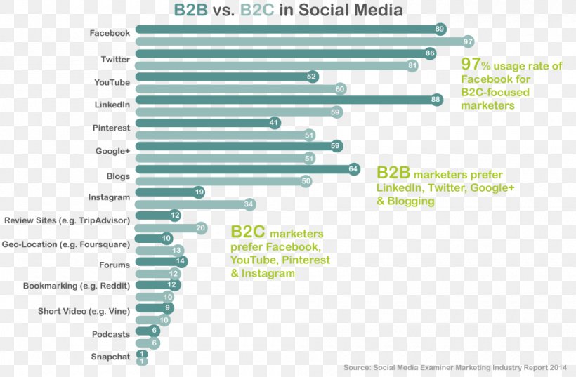 Social Media Marketing Influencer Marketing Brand, PNG, 1000x655px, Social Media Marketing, Brand, Computer Network Diagram, Diagram, Document Download Free