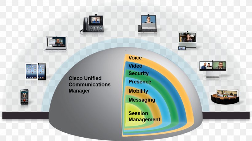 Unified Communications Moyens De Communication Peer Production Telecommunication, PNG, 1421x794px, Unified Communications, Brand, Cisco Systems, Communication, Definition Download Free