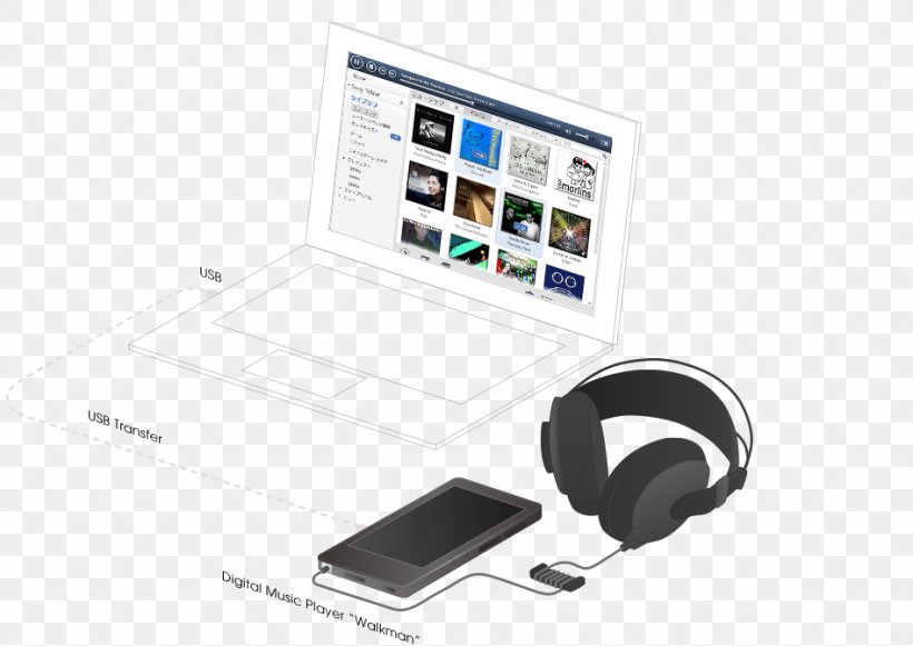 Audio Output Device Headset Computer, PNG, 947x671px, Audio, Audio Equipment, Communication, Computer, Computer Accessory Download Free