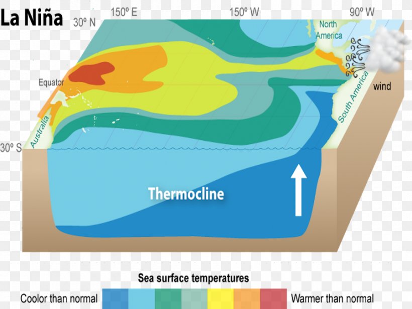 La Niña Ocean Current Wind El Niño, PNG, 900x675px, La Nina, Area, Atmosphere, Atmospheric Pressure, Climate Download Free