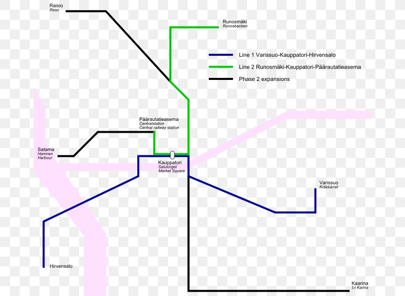 Trolley Trams In Turku Varissuo Market Square, Turku Turun Pikaraitiotie, PNG, 683x600px, Trolley, Area, Artic, Bus, Diagram Download Free