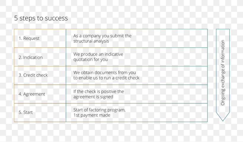 Document Line Brand, PNG, 768x481px, Document, Area, Brand, Diagram, Material Download Free