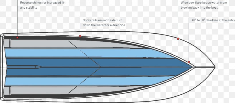 Sailfish Fishing Boat Hull Center Console, PNG, 1154x504px, Sailfish, Angling, Area, Boat, Center Console Download Free