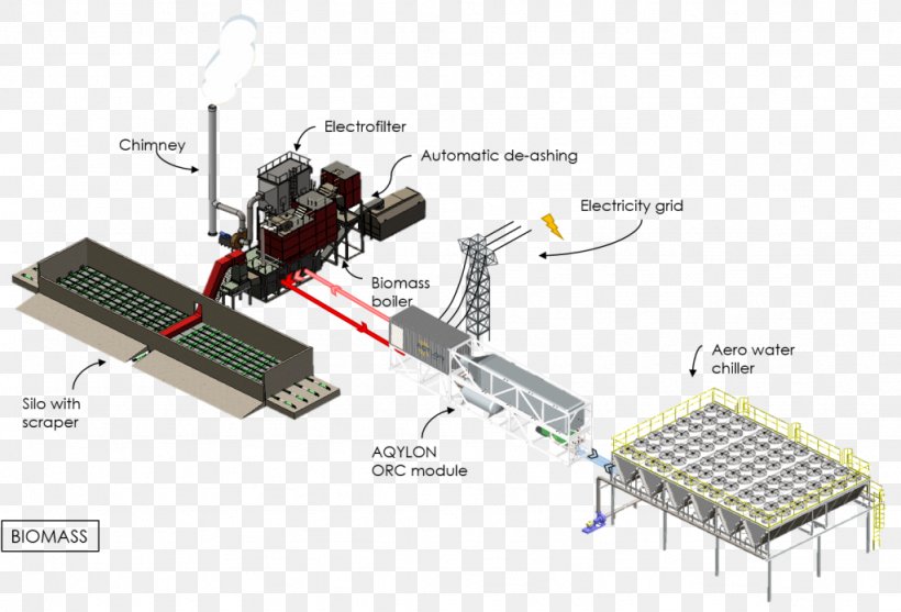 Technology Machine Organic Rankine Cycle Biomass, PNG, 1024x696px, Technology, Biomass, Biomass Heating System, Boiler, Cogeneration Download Free