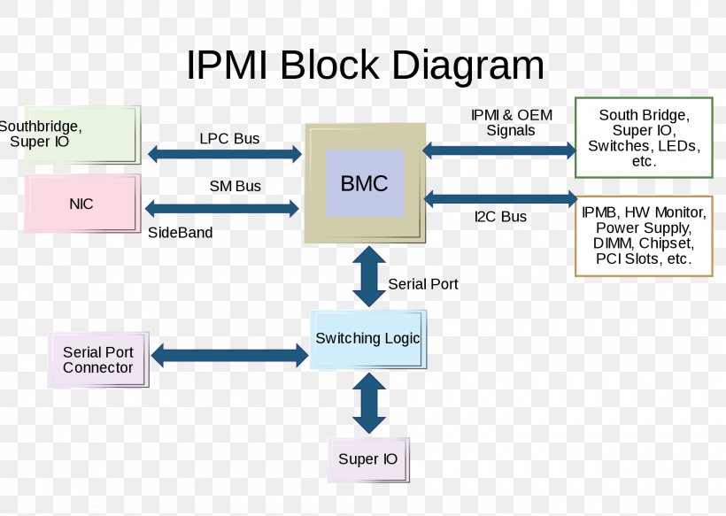 Interface Block Diagram Of Seating System In A Car