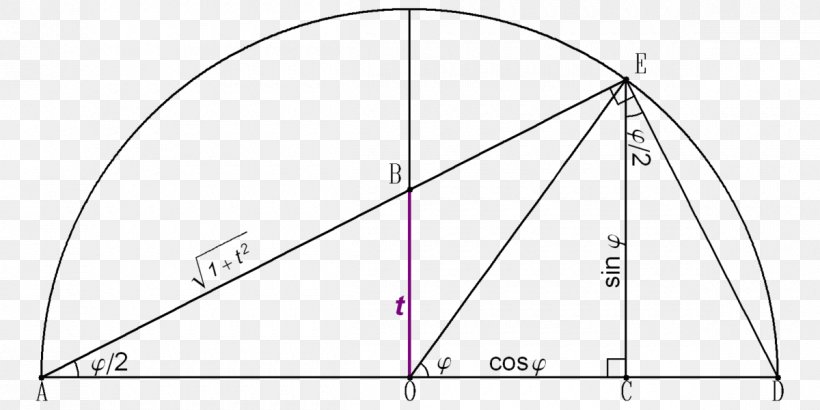 Tangent Half-angle Substitution Tangent Half-angle Formula Integral, PNG, 1200x600px, Tangent Halfangle Formula, Area, Change Of Variables, Diagram, Drawing Download Free
