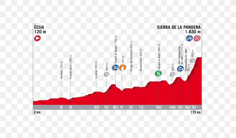 La Pandera Race Stage Cycling Team Time Trial Ciclismo Internacional, PNG, 600x478px, Race Stage, Area, Brand, Cycling, Diagram Download Free