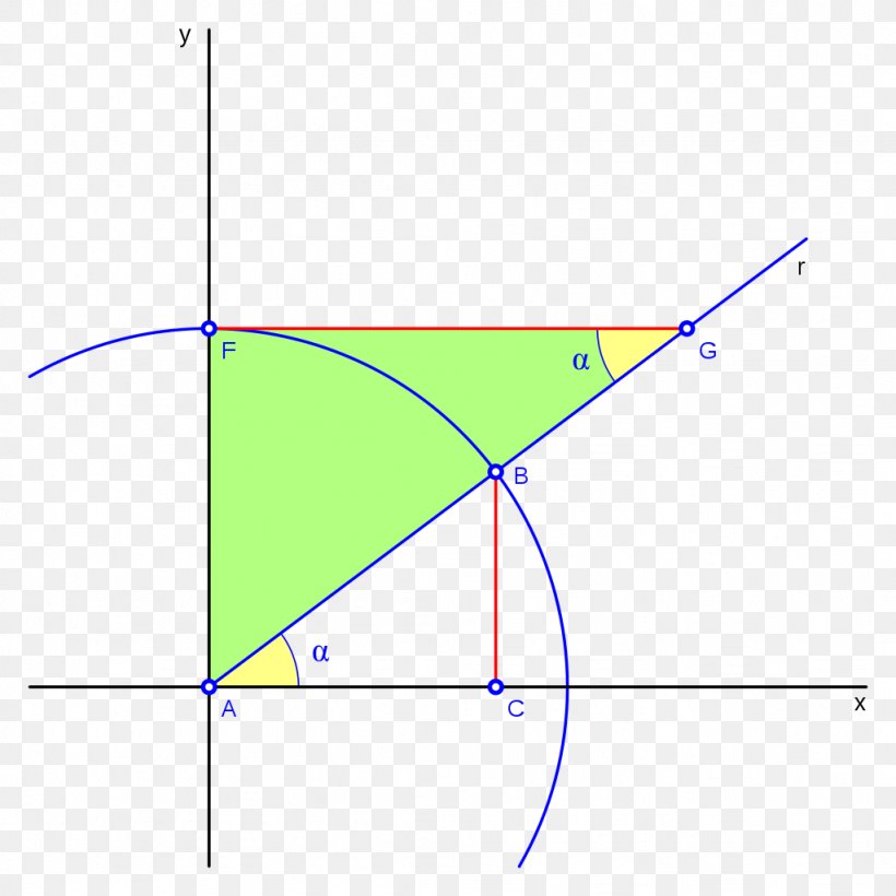 Triangle Cotangent Trigonometry Trigonometric Functions, PNG, 1024x1024px, Triangle, Area, Cosecant, Coseno, Cotangent Download Free