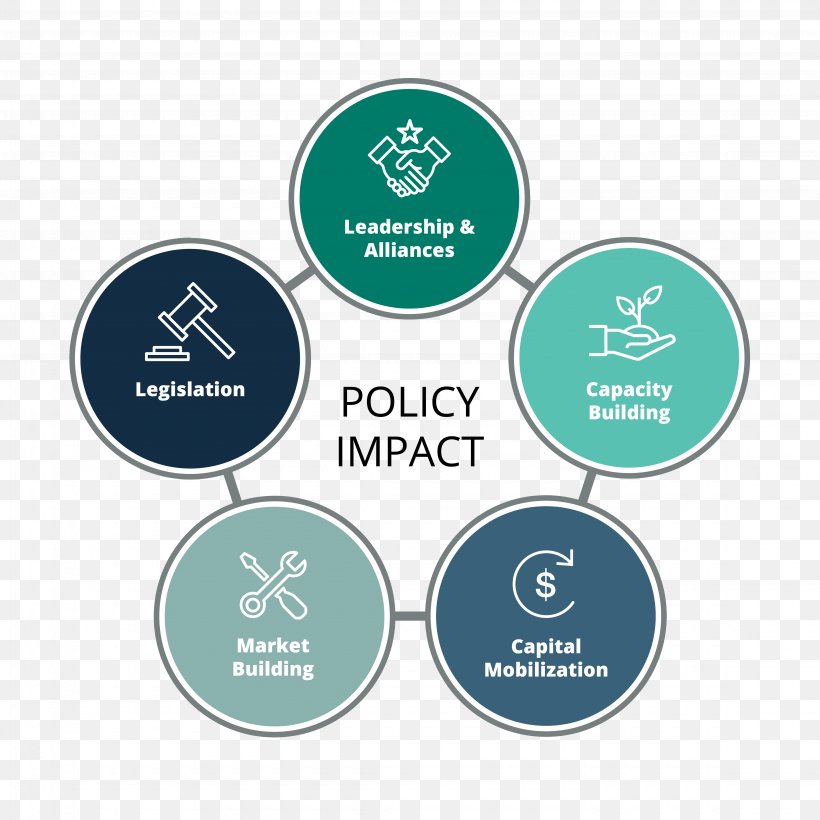 Impact Investing Social Economy Education Policy, PNG, 4500x4500px, Impact Investing, Brand, Collaboration, Cooperation, Diagram Download Free