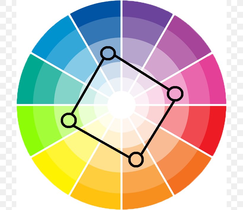 Analogous Colors Color Wheel Color Scheme Complementary Colors Harmony, PNG, 800x710px, Analogous Colors, Area, Color, Color Scheme, Color Theory Download Free