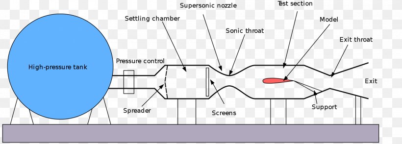 Convair B-58 Hustler Supersonic Wind Tunnel Supersonic Speed Subsonic And Transonic Wind Tunnel, PNG, 2000x718px, Watercolor, Cartoon, Flower, Frame, Heart Download Free