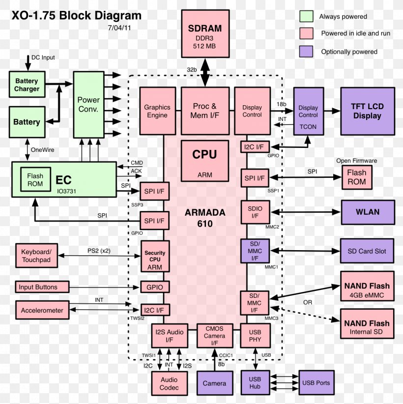 Laptop Block Diagram Wiring Diagram Circuit Diagram Schematic, PNG