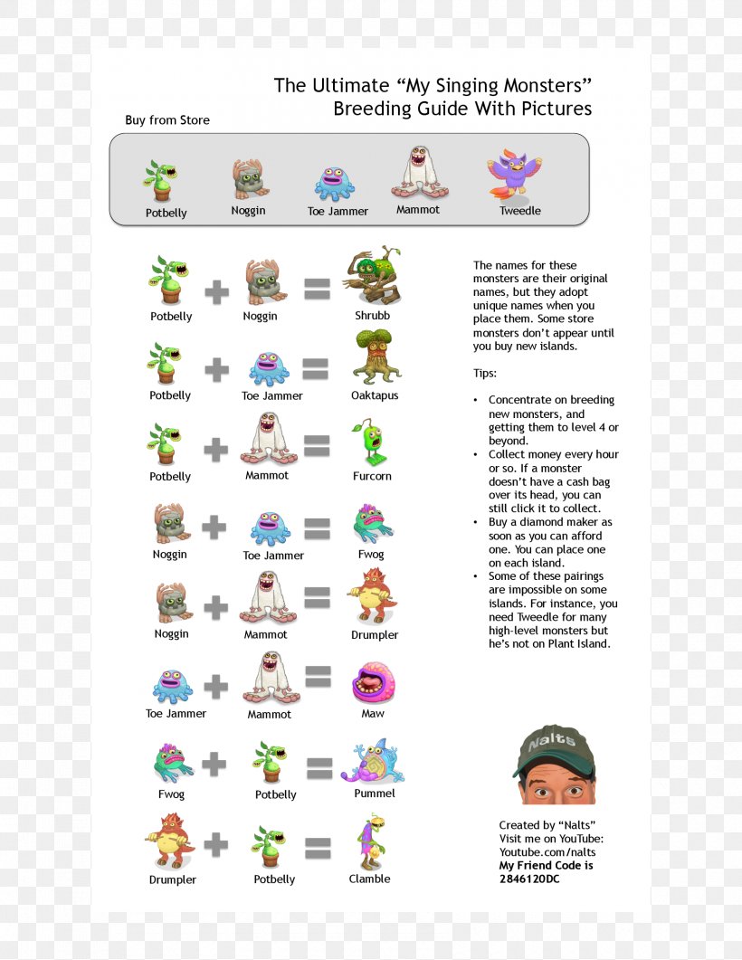My Singing Monsters Image YouTube Photograph, PNG, 1700x2200px, My Singing Monsters, Area, Chart, Coloring Book, Diagram Download Free