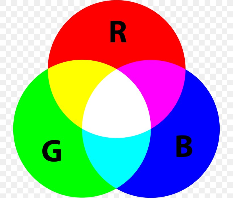 RGB Color Model Additive Color Primary Color RYB Color Model, PNG, 728x696px, Rgb Color Model, Additive Color, Area, Ball, Blue Download Free