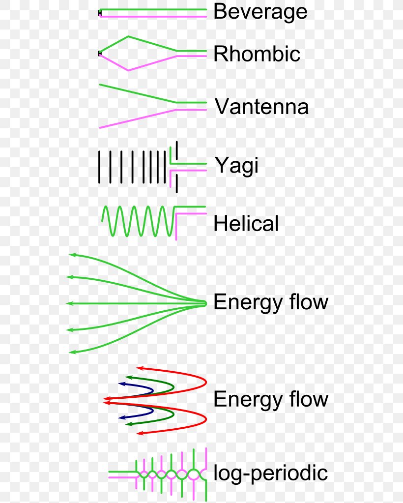 Paper Line Angle Point Log-periodic Antenna, PNG, 569x1023px, Paper, Antenna, Area, Diagram, Logarithm Download Free