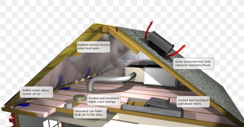 Attic Ladder Building Insulation Floor Efficient Energy Use, PNG, 1115x580px, Attic, Architectural Engineering, Attic Fan, Attic Ladder, Basement Download Free