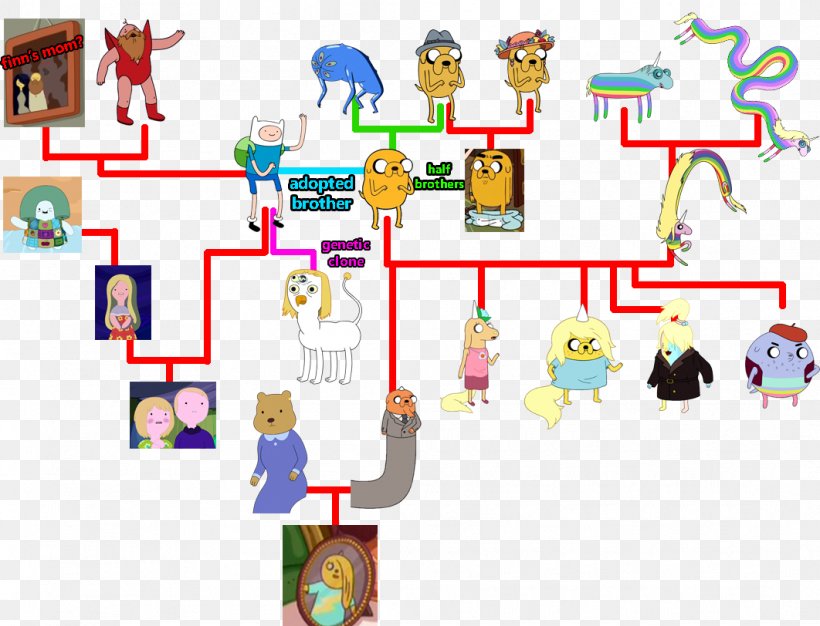 Jake The Dog Finn The Human Marceline The Vampire Queen Sons Of Mars Family Tree, PNG, 1062x812px, Jake The Dog, Adventure Time, Area, Art, Communication Download Free