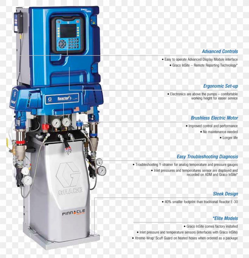 Machine Polyurethane Graco Spray Foam Pump, PNG, 1200x1247px, Machine, Aerosol Spray, Business, Compressor, Cylinder Download Free