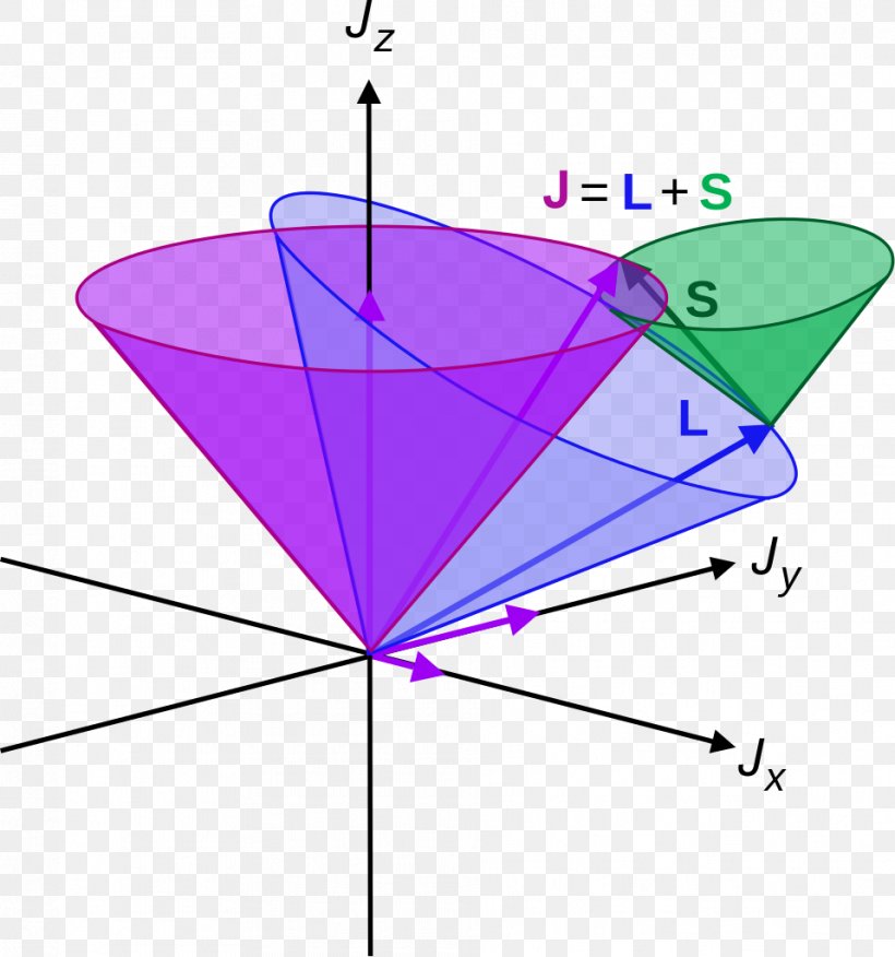 Total Angular Momentum Quantum Number Azimuthal Quantum Number Angular Momentum Operator, PNG, 958x1024px, Angular Momentum, Angular Momentum Operator, Area, Atomic Orbital, Azimuthal Quantum Number Download Free